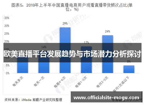 欧美直播平台发展趋势与市场潜力分析探讨