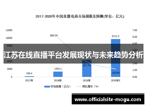 江苏在线直播平台发展现状与未来趋势分析