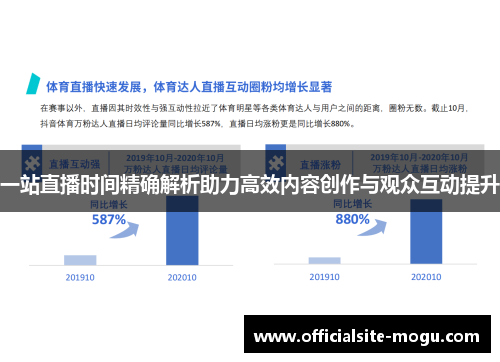 一站直播时间精确解析助力高效内容创作与观众互动提升