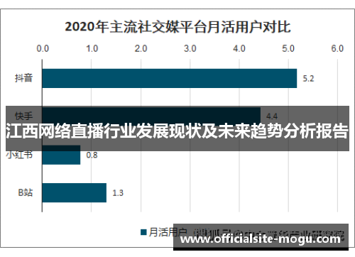 江西网络直播行业发展现状及未来趋势分析报告